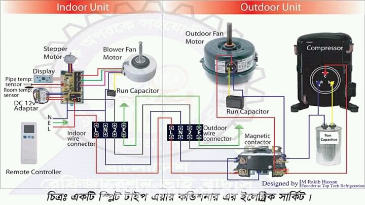 Electronic Engineering service